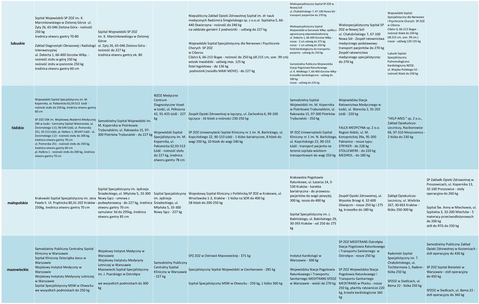 - nośność stołu w górę 150 nośność stołu w poziomie 250 średnica otworu gantry 60 cm Szpital Wojewódzki SP ZOZ im. K. Marcinkowskiego w Zielonej Górze ul.