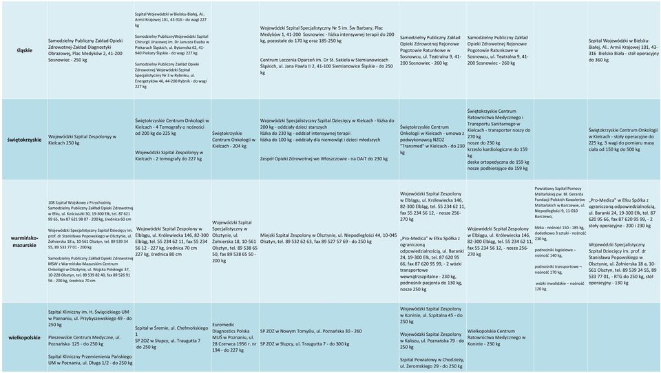 Bytomska 62, 41-940 Piekary Śląskie - do wagi 227 Opieki Zdrowotnej Specjalistyczny Nr 3 w Rybniku, ul. Energetyków 46, 44-200 Rybnik - do wagi 227 Specjalistyczny Nr 5 im.