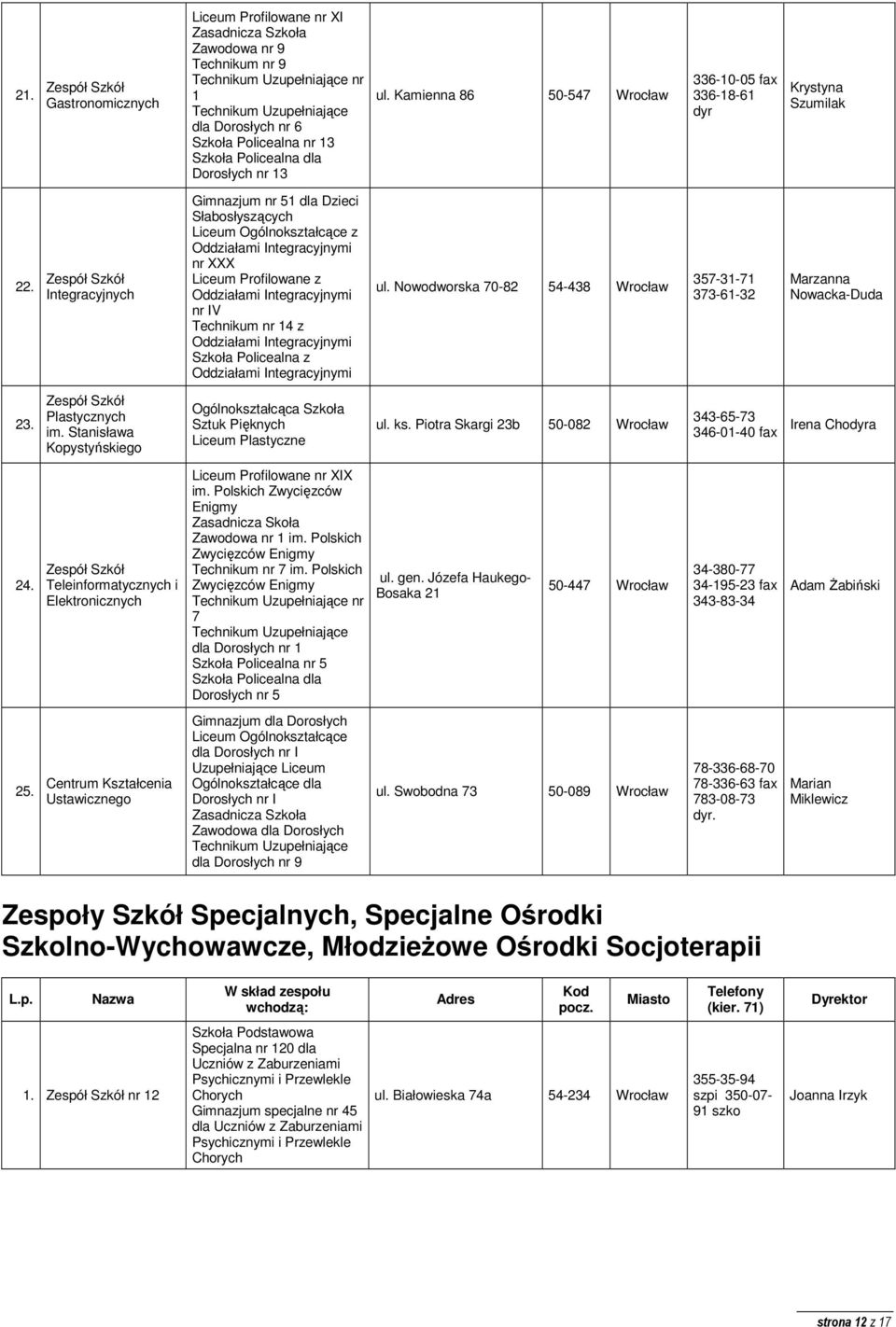 Profilowane z Oddziałami Integracyjnymi nr IV Technikum nr 14 z Oddziałami Integracyjnymi Szkoła Policealna z Oddziałami Integracyjnymi ul.