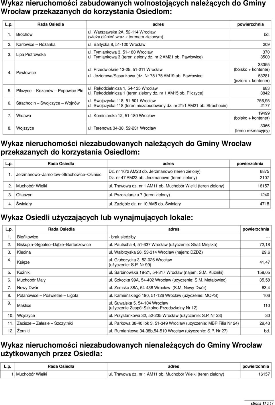 Strachocin Swojczyce Wojnów ul. Tymiankowa 3, 51-180 Wrocław ul. Tymiankowa 3 (teren zielony dz. nr 2 AM21 ob. Pawłowice) ul. Przedwiośnie 13-25, 51-211 Wrocław ul. Jeziorowa/Sasankowa (dz.