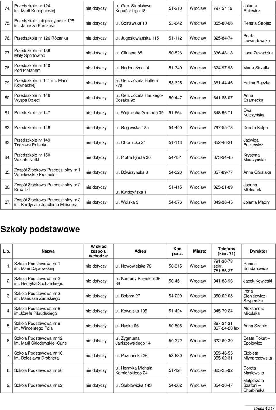 Przedszkole nr 136 Mały Sportowiec Przedszkole nr 140 Pod Platanem ul. Gliniana 85 50-526 Wrocław 336-48-18 Ilona Zawadzka ul. NadbrzeŜna 14 51-349 Wrocław 324-97-93 Marta Strzałka 79.