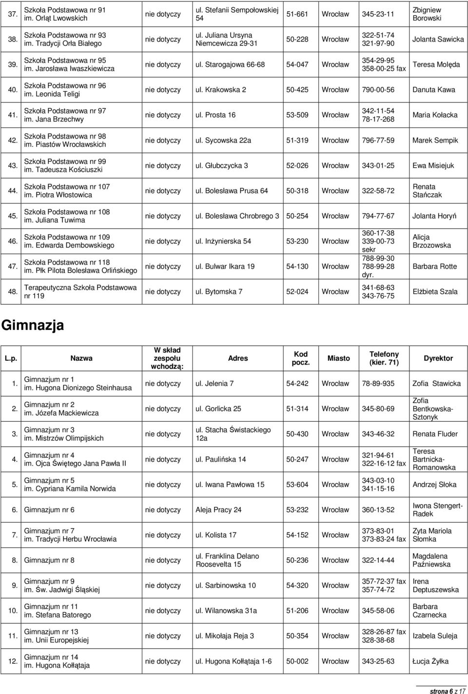 Starogajowa 66-68 54-047 Wrocław 354-29-95 358-00-25 fax Teresa Molęda 40. Szkoła Podstawowa nr 96 im. Leonida Teligi ul. Krakowska 2 50-425 Wrocław 790-00-56 Danuta Kawa 41.