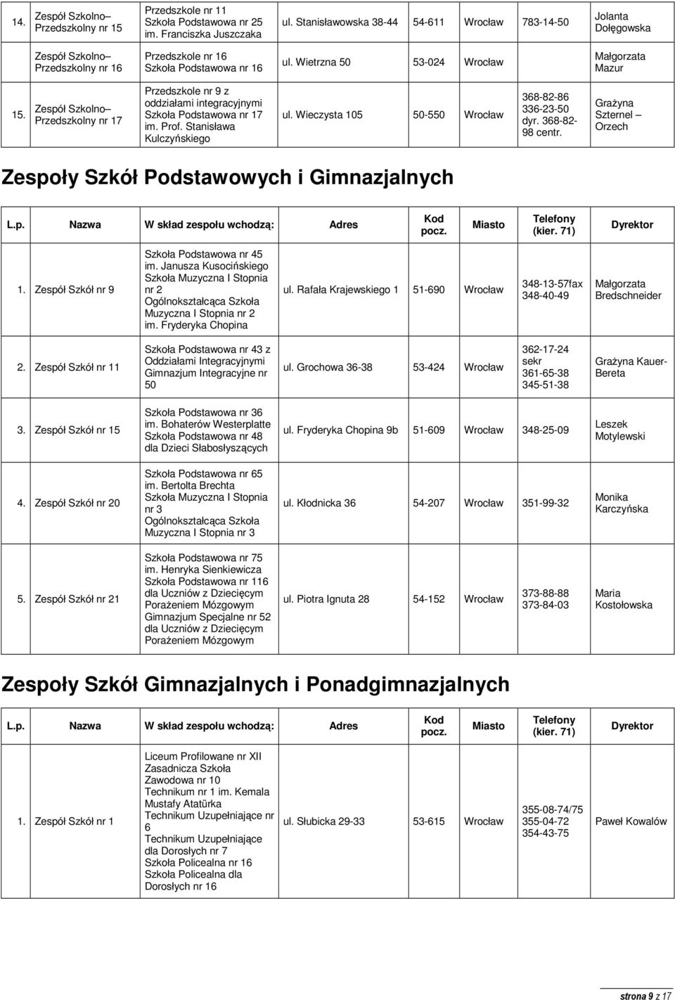 Przedszkolny nr 17 Przedszkole nr 9 z oddziałami integracyjnymi Szkoła Podstawowa nr 17 im. Prof. Stanisława Kulczyńskiego ul. Wieczysta 105 50-550 Wrocław 368-82-86 336-23-50 368-82- 98 centr.