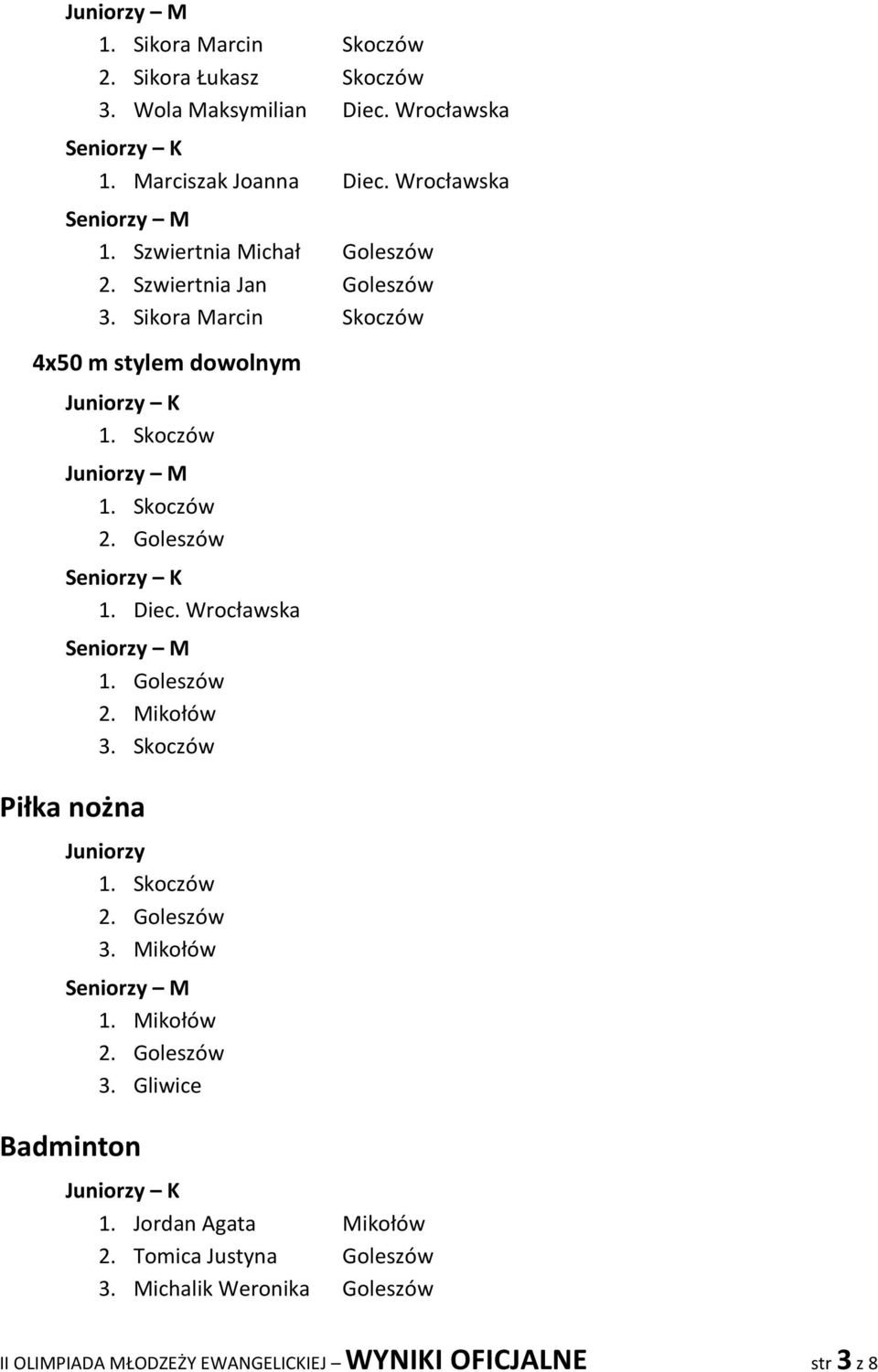 Diec. Wrocławska 1. Goleszów 2. Mikołów 3. Skoczów Piłka nożna Juniorzy 3. Mikołów 1. Mikołów 3. Gliwice Badminton 1.