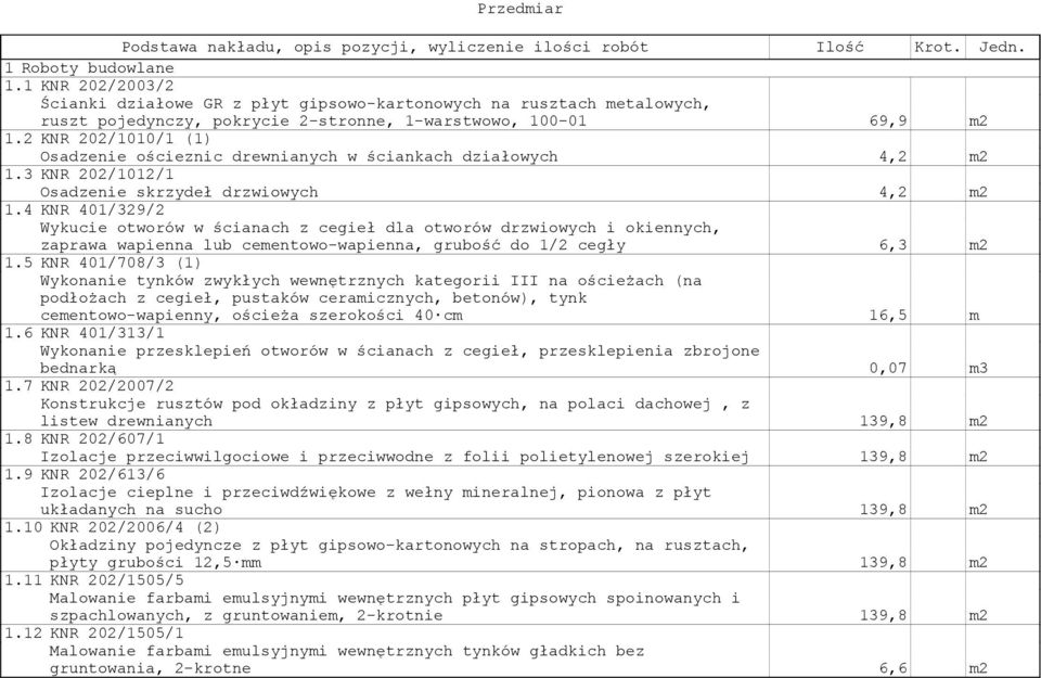 2 KNR 202/1010/1 (1) Osadzenie ościeznic drewnianych w ściankach działowych 4,2 m2 1.3 KNR 202/1012/1 Osadzenie skrzydeł drzwiowych 4,2 m2 1.