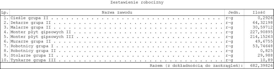 Murarze grupa II.................................. r-g 49,6755 7. Robotnicy grupa I................................. r-g 53,74648 8. Robotnicy grupa II................................. r-g 0,825 9.