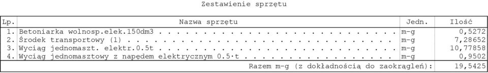 5t........................... m-g 10,77858 4. Wyciąg jednomasztowy z napędem elektrycznym 0.5 t.