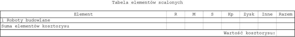 elementów kosztorysu Element R