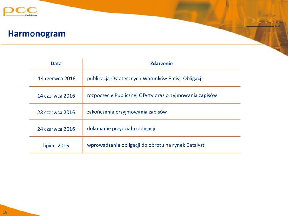 zapisów 23 czerwca 2016 zakończenie przyjmowania zapisów 24 czerwca 2016