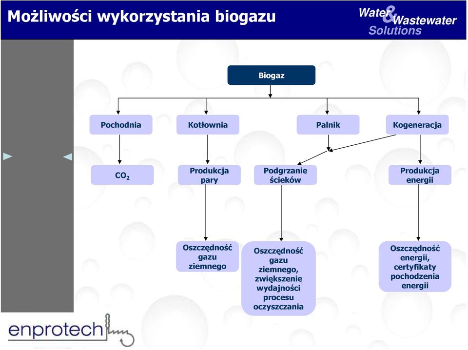 Oszczędność gazu ziemnego Oszczędność gazu ziemnego, zwiększenie