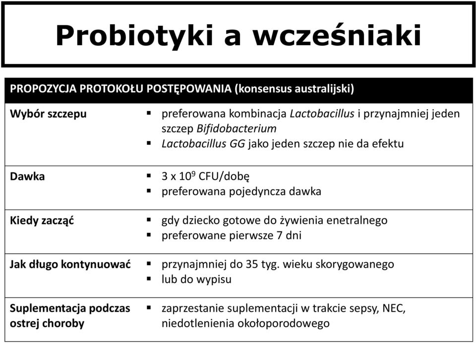 dawka Kiedy zacząć gdy dziecko gotowe do żywienia enetralnego preferowane pierwsze 7 dni Jak długo kontynuować przynajmniej do 35 tyg.