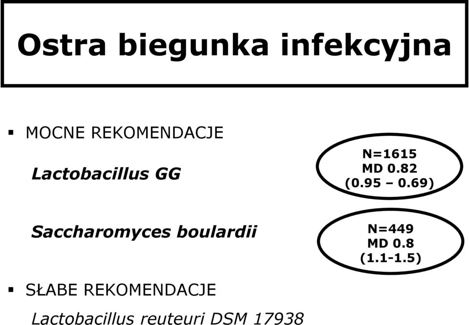 69) Saccharomyces boulardii N=449 MD 0.8 (1.