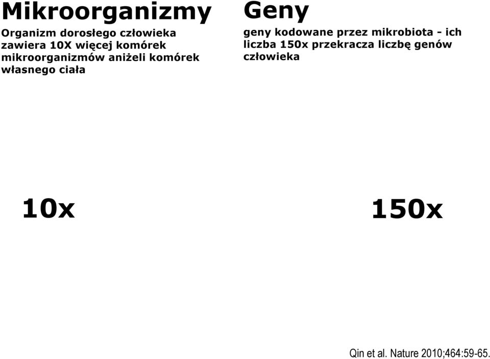 Geny geny kodowane przez mikrobiota - ich liczba 150x