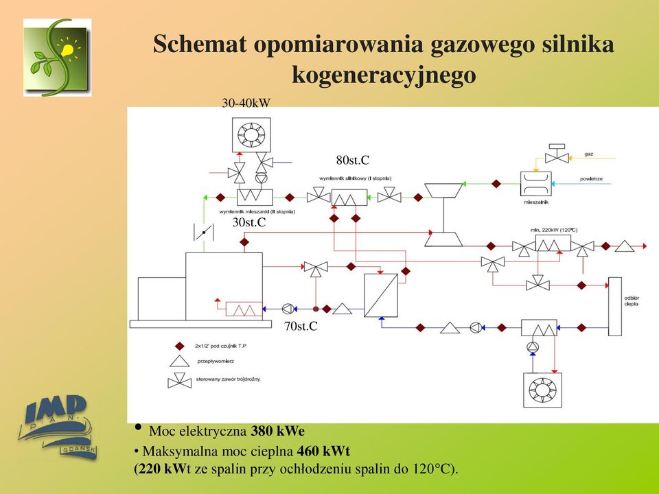 C Moc elektryczna 380 kwe Maksymalna moc