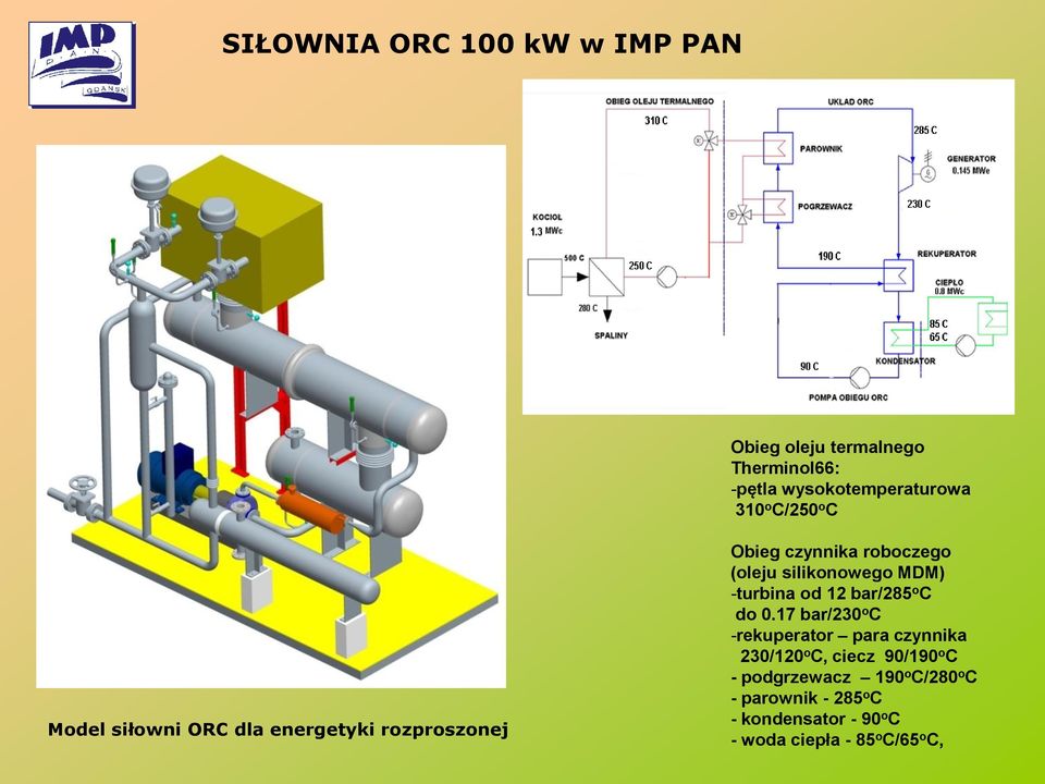 MDM) -turbina od 12 bar/285 o C do 0.