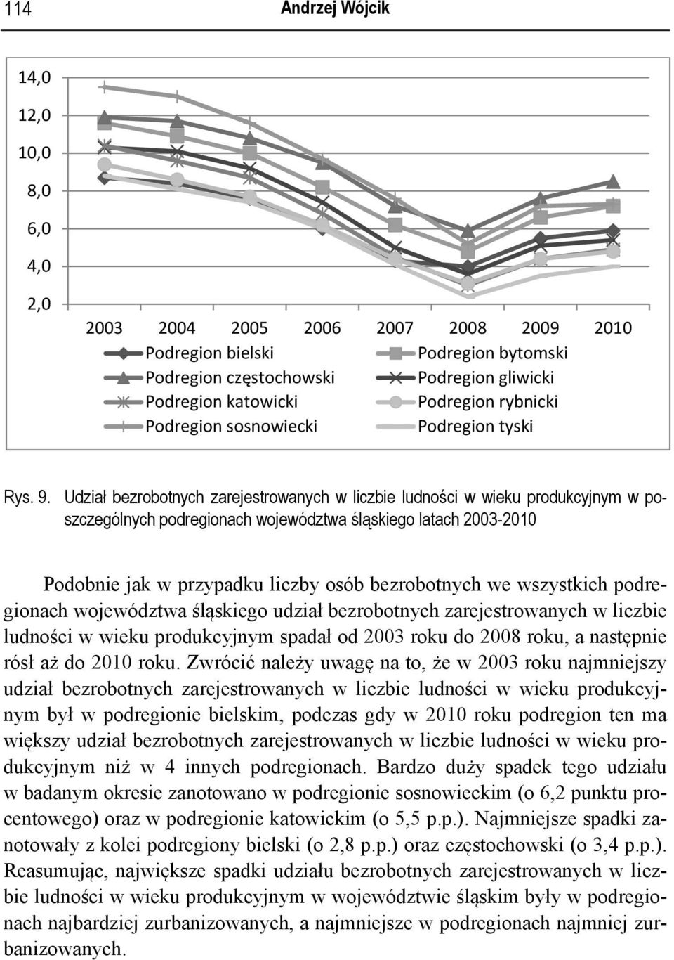 Udział bezrobotnych zarejestrowanych w liczbie ludności w wieku produkcyjnym w poszczególnych podregionach województwa śląskiego latach 2003-2010 Podobnie jak w przypadku liczby osób bezrobotnych we