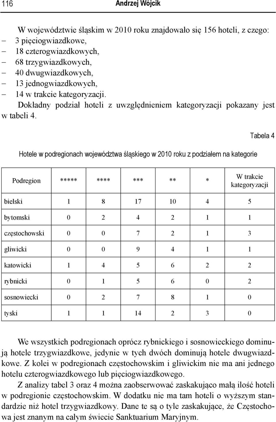 Hotele w podregionach województwa śląskiego w 2010 roku z podziałem na kategorie Tabela 4 Podregion ***** **** *** ** * W trakcie kategoryzacji bielski 1 8 17 10 4 5 bytomski 0 2 4 2 1 1