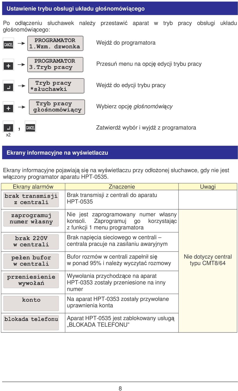 jest włczony programator aparatu HPT-0535. Ekrany alarmów Znaczenie Uwagi Brak transmisji z centrali do aparatu HPT-0535 Nie jest zaprogramowany numer własny konsoli.