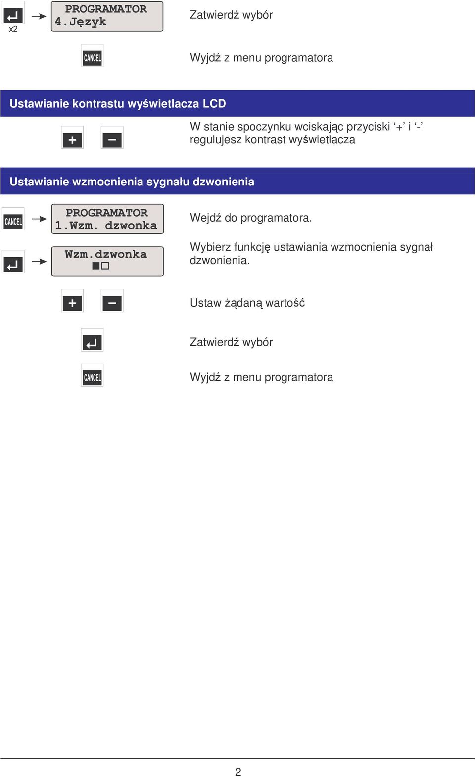 Ustawianie wzmocnienia sygnału dzwonienia Wejd do programatora.