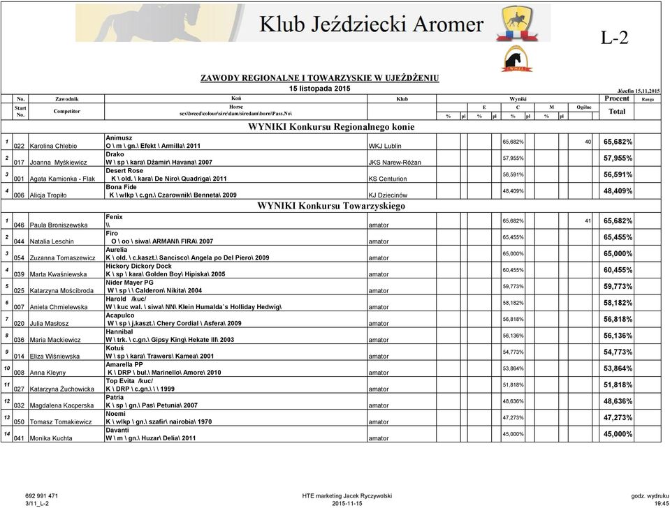 \ Czarownik\ Benneta\ 2009 WKJ Lublin JKS Narew-Różan KS Centurion KJ Dziecinów WYNIKI Konkursu Towarzyskiego Fenix 1 046 Paula Broniszewska \\ Firo 2 044 Natalia Leschin O \ oo \ siwa\ ARANI\ FIRA\
