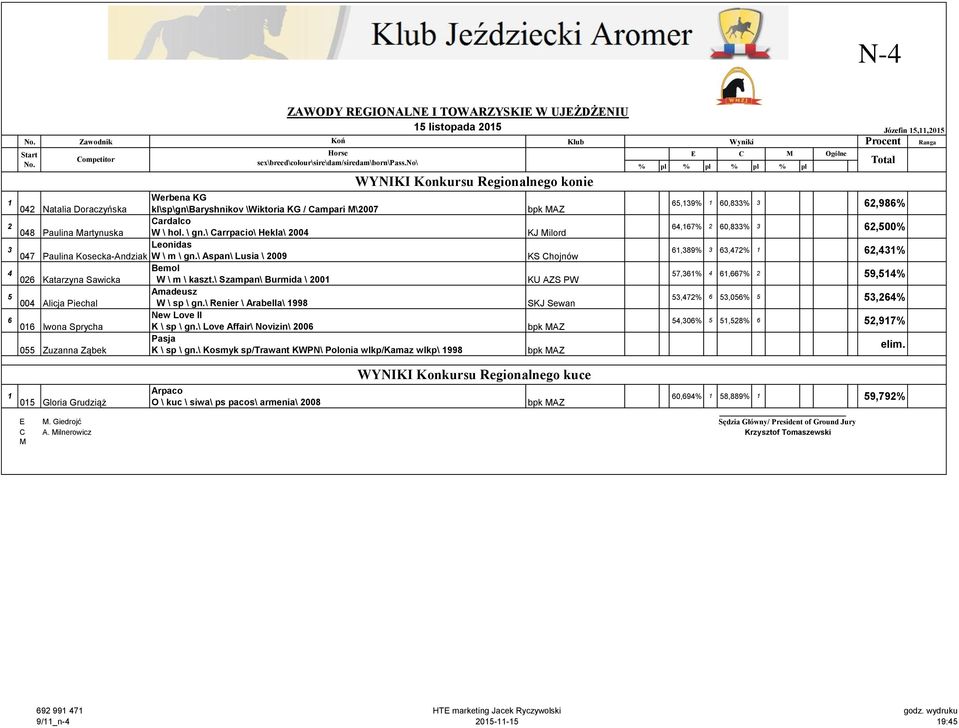 \ Szampan\ Burmida \ 2001 Amadeusz 5 004 Alicja Piechal W \ sp \ gn.\ Renier \ Arabella\ 1998 New Love II 6 016 Iwona Sprycha K \ sp \ gn.