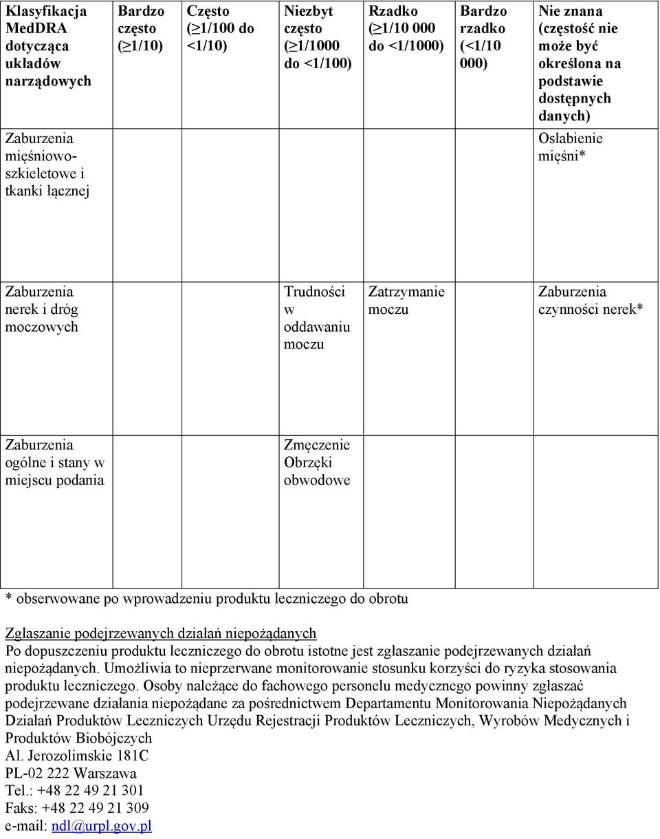 Zatrzymanie moczu Zaburzenia czynności nerek* Zaburzenia ogólne i stany w miejscu podania Zmęczenie Obrzęki obwodowe * obserwowane po wprowadzeniu produktu leczniczego do obrotu Zgłaszanie