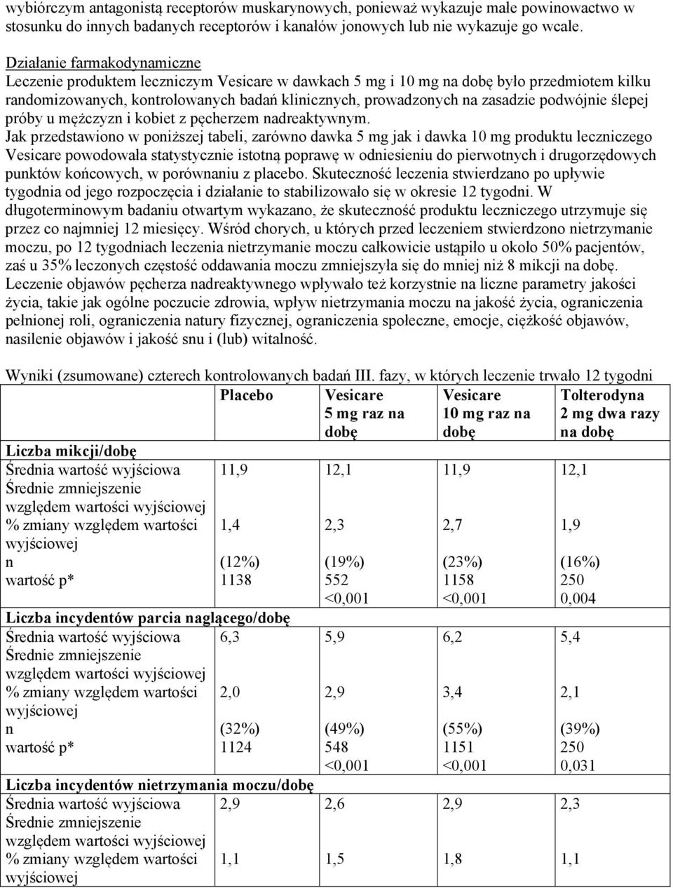 podwójnie ślepej próby u mężczyzn i kobiet z pęcherzem nadreaktywnym.