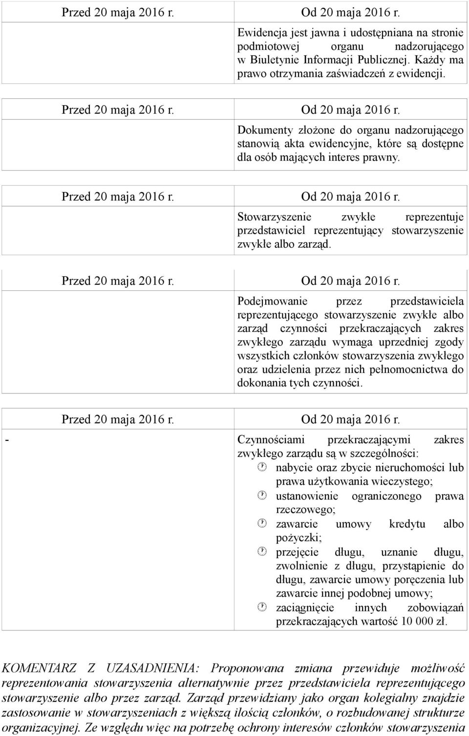 Stowarzyszenie zwykłe reprezentuje przedstawiciel reprezentujący stowarzyszenie zwykłe albo zarząd.