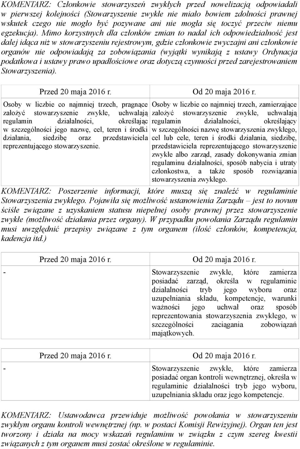 Mimo korzystnych dla członków zmian to nadal ich odpowiedzialność jest dalej idąca niż w stowarzyszeniu rejestrowym, gdzie członkowie zwyczajni ani członkowie organów nie odpowiadają za zobowiązania
