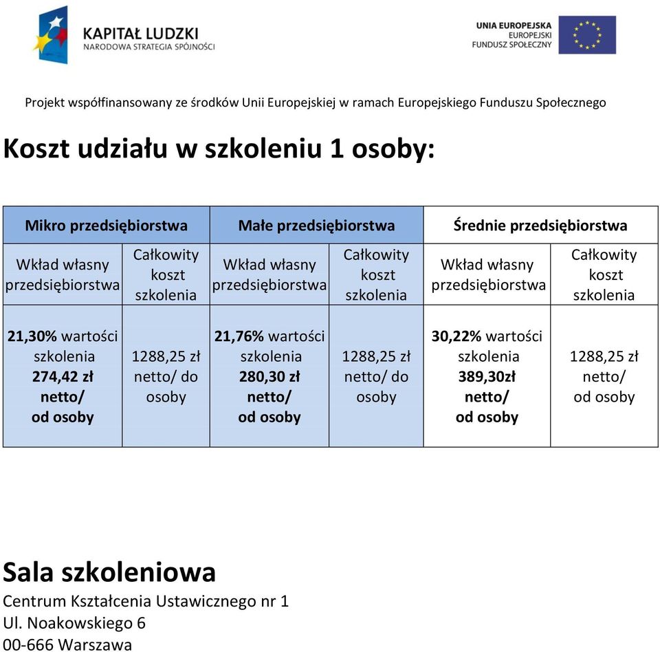 do osoby 21,76% wartości 280,30 zł 1288,25 zł do osoby 30,22% wartości 389,30zł 1288,25