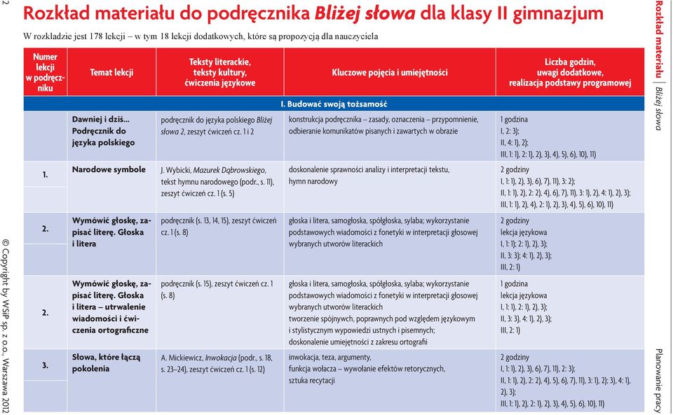 Głoska i litera utrwalenie wiadomości i ćwiczenia ortograficzne Słowa, które łączą pokolenia Teksty literackie, teksty kultury, ćwiczenia językowe podręcznik do języka polskiego Bliżej słowa 2,