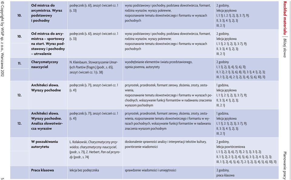 61), zeszyt ćwiczeń cz. 1 (s. 33) N. Kleinbaum, Stowarzyszenie Umarłych Poetów (fragm.) (podr., s. 65), zeszyt ćwiczeń cz. 1 (s. 38) podręcznik (s. 71), zeszyt ćwiczeń cz. 1 (s. 41) podręcznik (s.