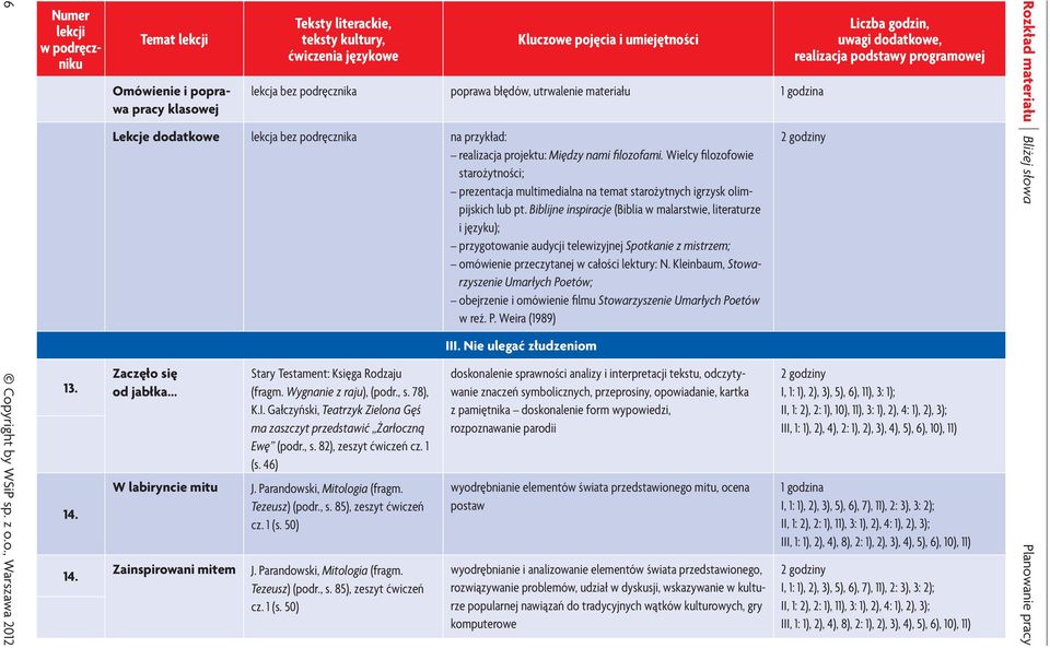 Lekcje dodatkowe lekcja bez podręcznika na przykład: realizacja projektu: Między nami filozofami.