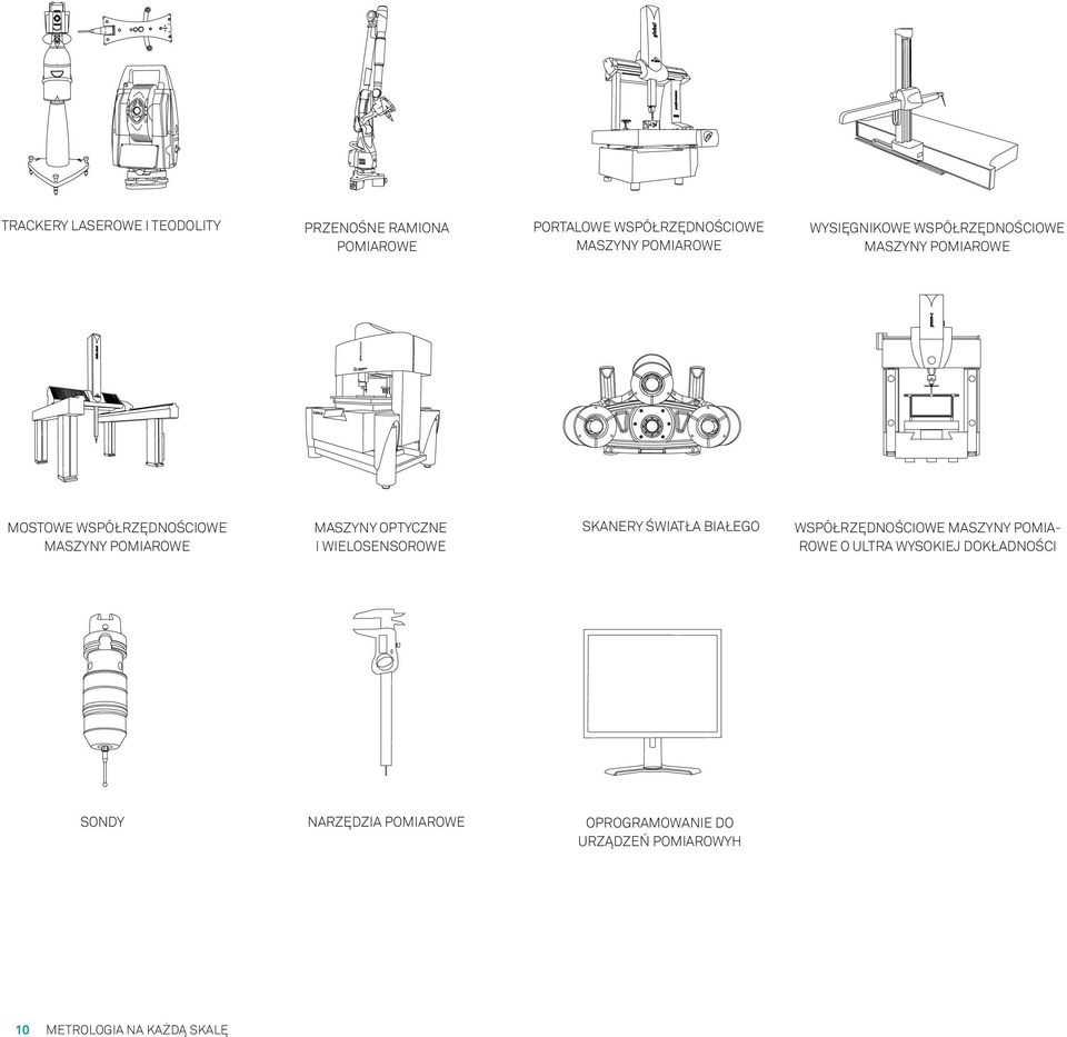 optyczne i wielosensorowe SKANERY ŚWIATŁA BIAŁEGO WSPÓŁRZĘDNOŚCIOWE MASZYNY POMIA- ROWE O ULTRA