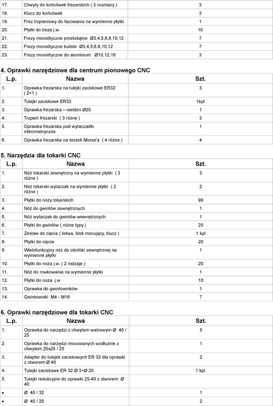 Oprawka frezarska na tulejki zaciskowe ER32 ( 2+1 ) 2. Tulejki zaciskowe ER32 1kpl 3. Oprawka frezarska weldon Ø25 1 4. Trzpień frezarski ( 3 różne ) 3 5.