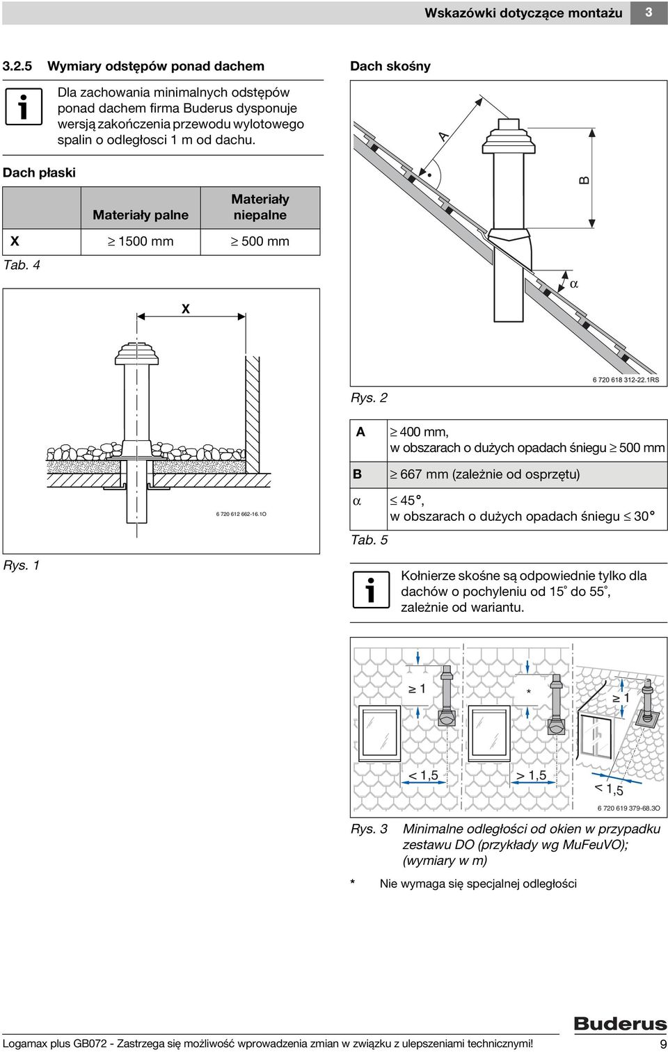 dachu. Materiały palne Materiały niepalne X 1500 mm 500 mm Tab. 4 X Rys. 2 A B 400 mm, w obszarach o dużych opadach śniegu 500 mm 667 mm (zależnie od osprzętu) Rys. 1 6 720 612 662-16.