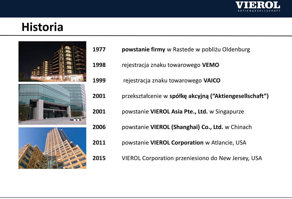 2001 powstanie VIEROL Asia Pte., Ltd.