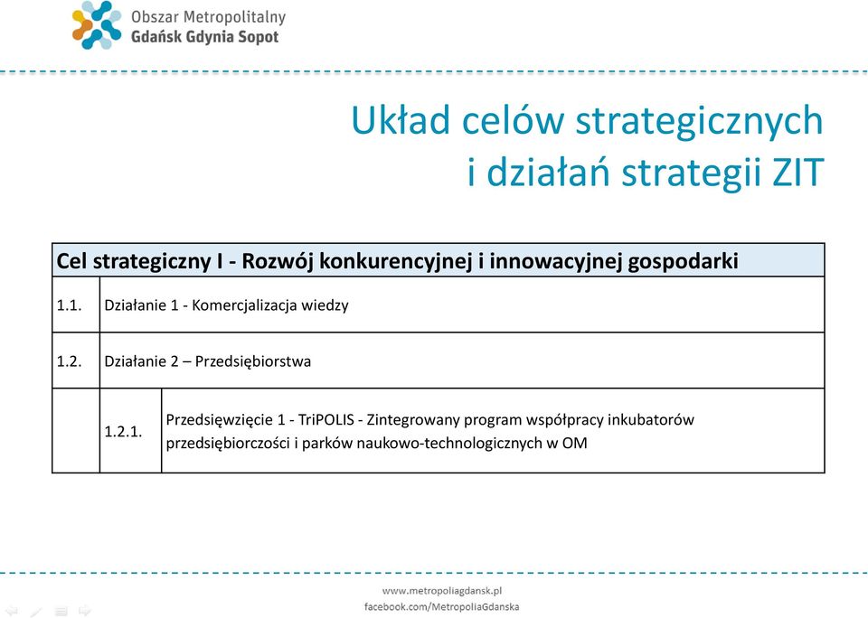 2. Działanie 2 Przedsiębiorstwa 1.