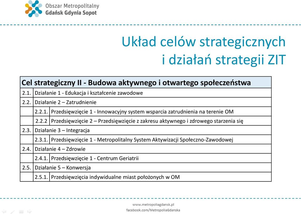 2.2 Przedsięwzięcie 2 Przedsięwzięcie z zakresu aktywnego i zdrowego starzenia się 2.3. Działanie 3 Integracja 2.3.1.