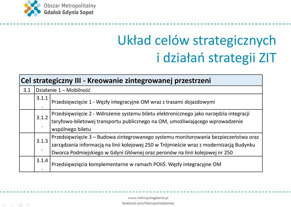 Przedsięwzięcie 2 - Wdrożenie systemu biletu elektronicznego jako narzędzia integracji 3.1.2 taryfowo-biletowej transportu publicznego na OM, umożliwiającego wprowadzenie.