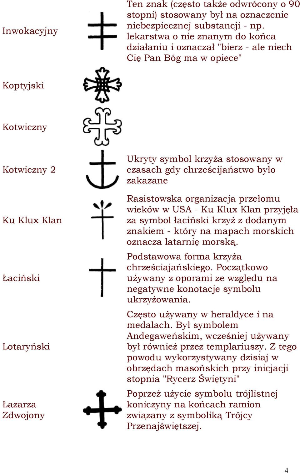 stosowany w czasach gdy chrześcijaństwo było zakazane Rasistowska organizacja przełomu wieków w USA - Ku Klux Klan przyjęła za symbol łaciński krzyż z dodanym znakiem - który na mapach morskich