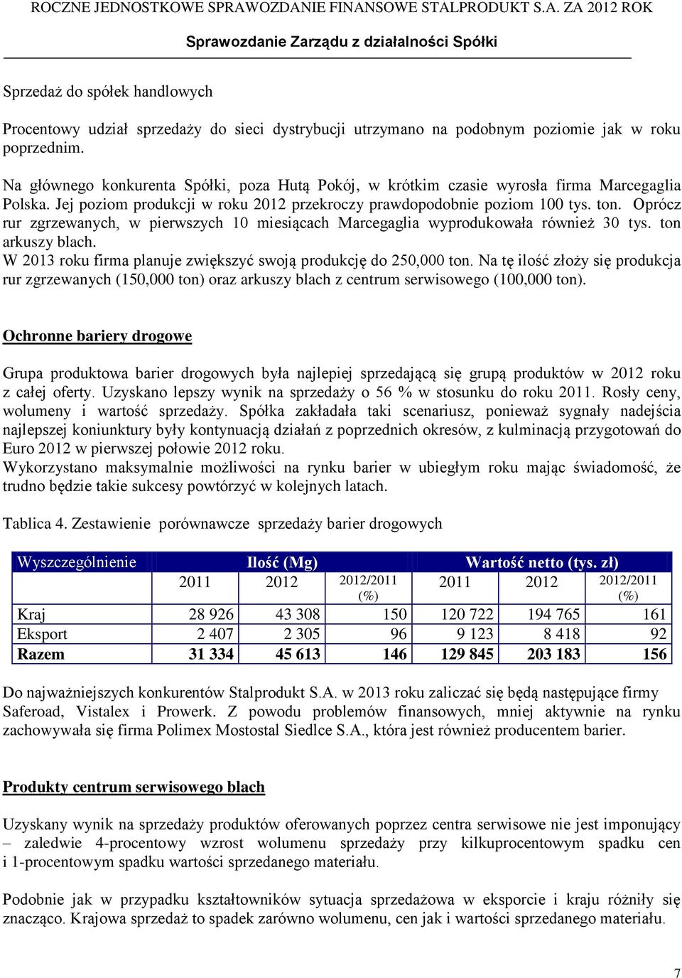 Oprócz rur zgrzewanych, w pierwszych 10 miesiącach Marcegaglia wyprodukowała również 30 tys. ton arkuszy blach. W 2013 roku firma planuje zwiększyć swoją produkcję do 250,000 ton.