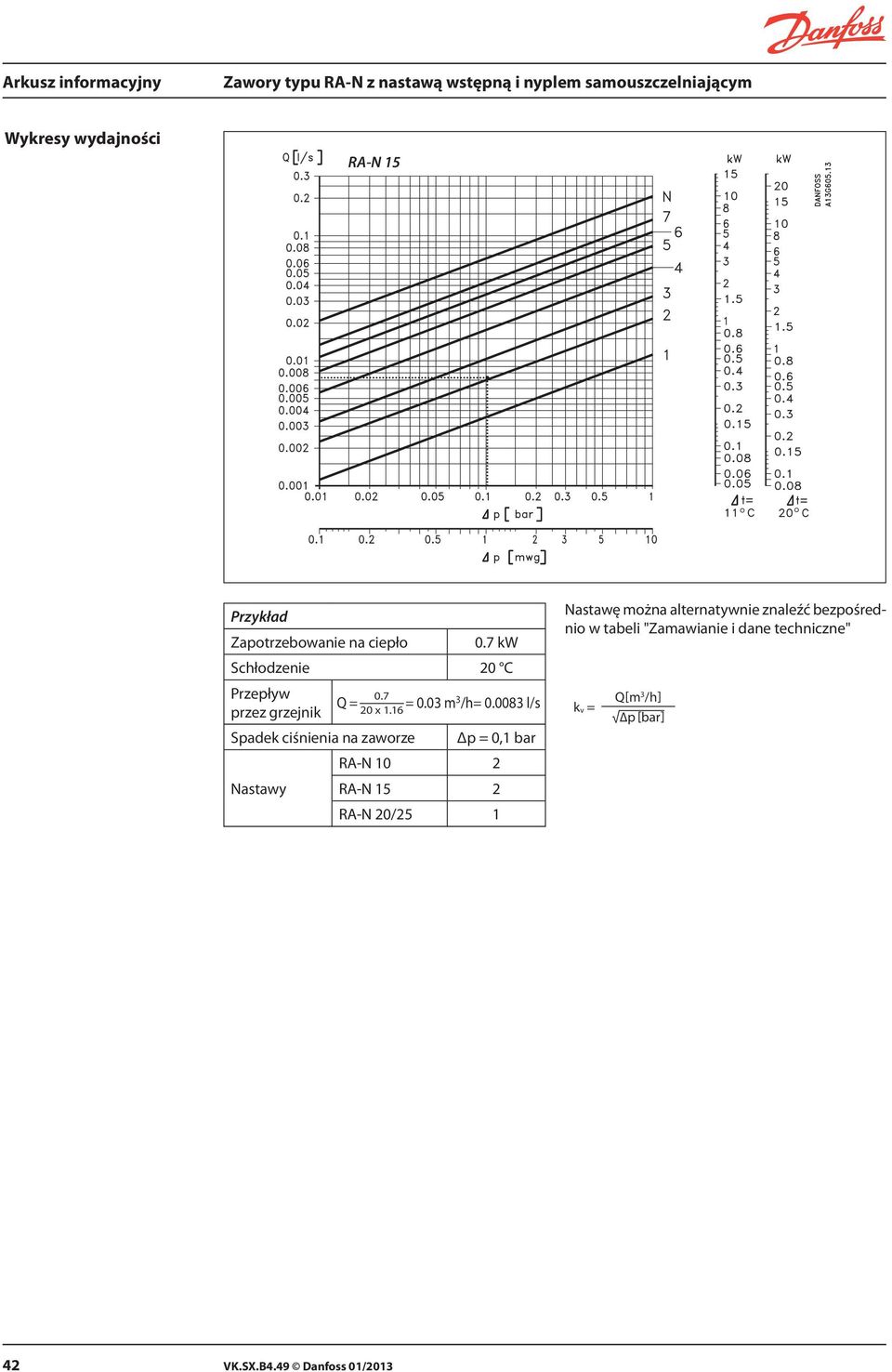 16 k v = Spadek ciśnienia na zaworze Δp = 0,1 bar Nastawy RA-N 10 2 2 RA-N 20/25 1 Nastawę