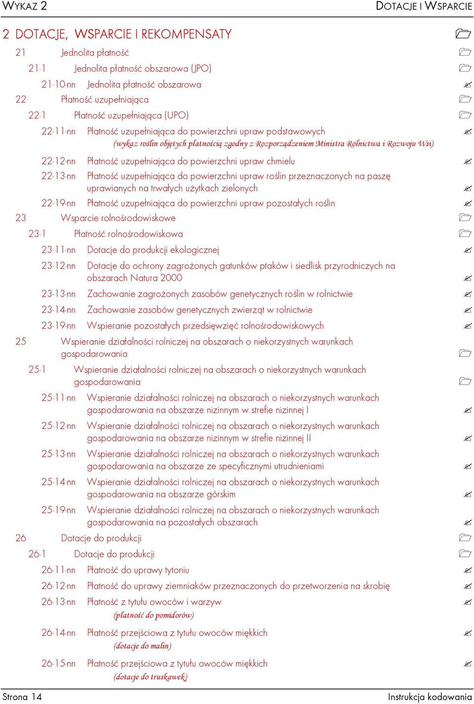 Płatność uzupełniająca do powierzchni upraw chmielu 22-13-nn Płatność uzupełniająca do powierzchni upraw roślin przeznaczonych na paszę uprawianych na trwałych uŝytkach zielonych 22-19-nn Płatność