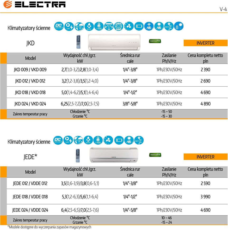 890-15 ~ 50-15 ~ 30 JEDE* JEDE 012 / VDDE 012 3,5(0,6-3,9)/3,8 3,8(0,6-5,1) 1/4''-3/8'' 1Ph/230V/50Hz 2 590 JEDE 018 / VDDE 018 5,3(1,2-6,3)/5,6 5,6(1,1-6,4)