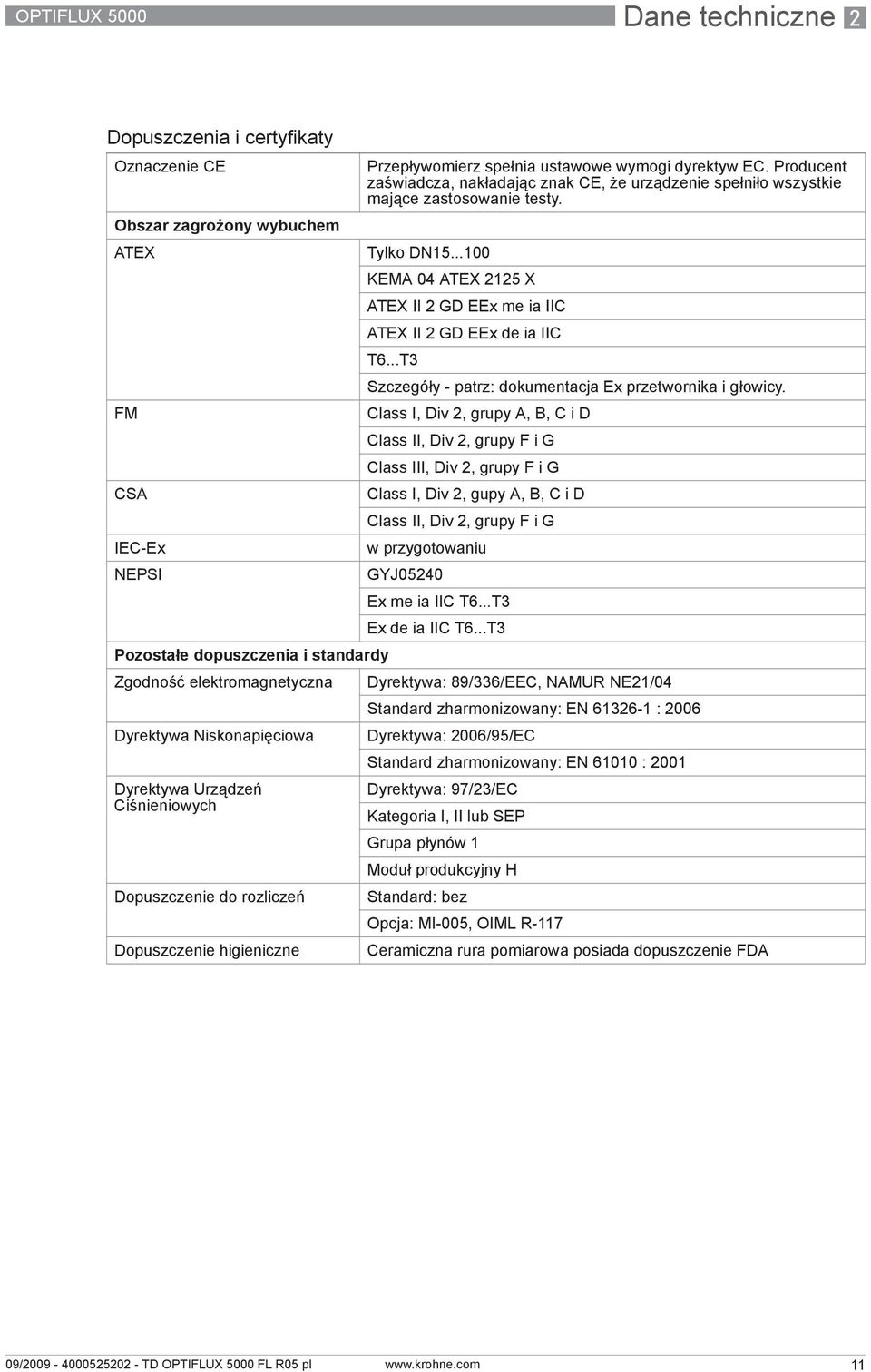 Producent zaświadcza, nakładając znak CE, że urządzenie spełniło wszystkie mające zastosowanie testy. Tylko DN15...100 KEMA 04 ATEX 2125 X ATEX II 2 GD EEx me ia IIC ATEX II 2 GD EEx de ia IIC T6.