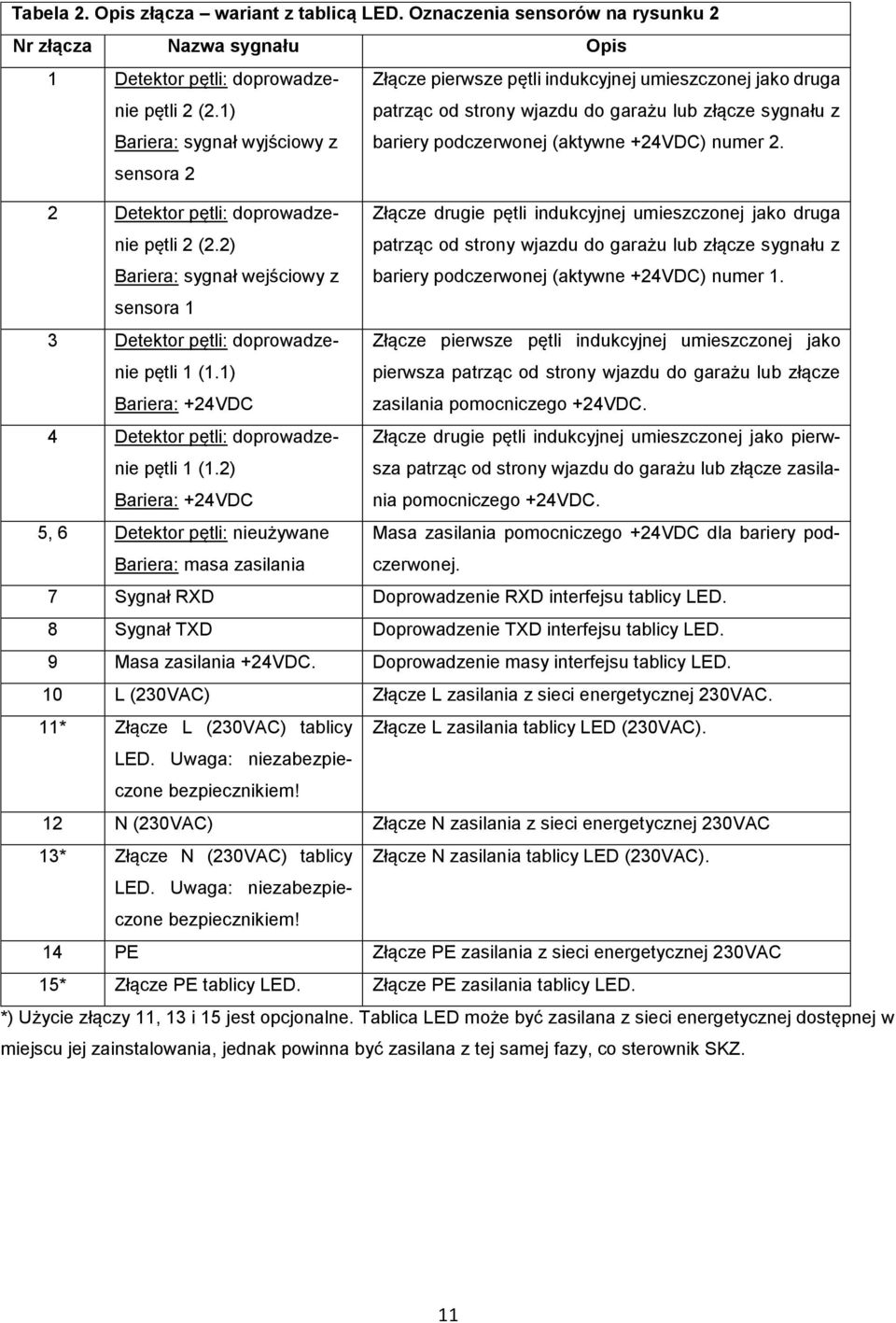 sensora 2 2 Detektor pętli: doprowadzenie pętli 2 (2.