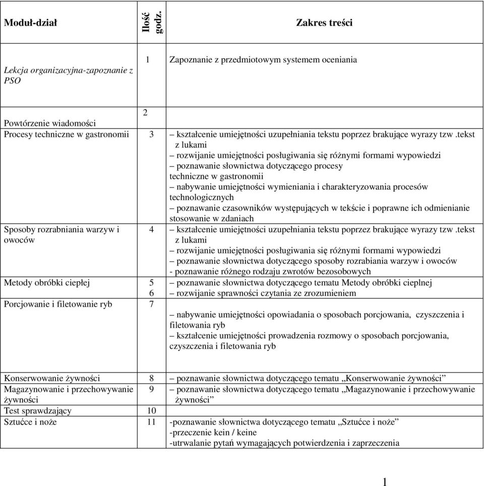 tekst z lukami rozwijanie umiejętności posługiwania się różnymi formami wypowiedzi poznawanie słownictwa dotyczącego procesy techniczne w gastronomii nabywanie umiejętności wymieniania i