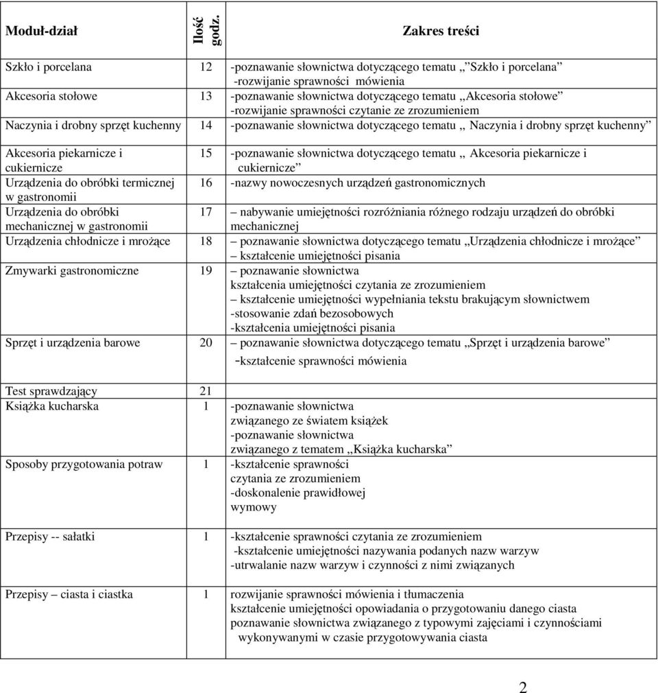 15 -poznawanie słownictwa dotyczącego tematu,, Akcesoria piekarnicze i cukiernicze Urządzenia do obróbki termicznej 16 -nazwy nowoczesnych urządzeń gastronomicznych w gastronomii Urządzenia do