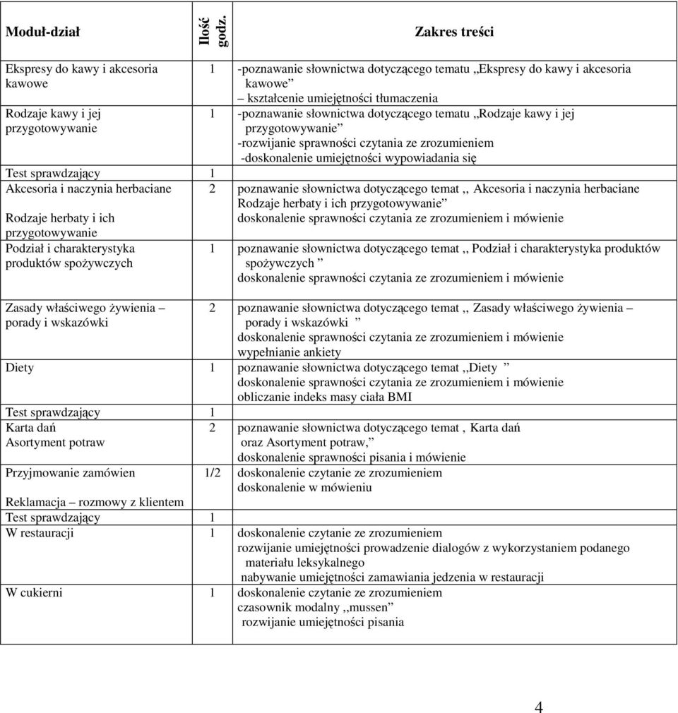 Rodzaje kawy i jej przygotowywanie -doskonalenie umiejętności wypowiadania się 2 poznawanie słownictwa dotyczącego temat,, Akcesoria i naczynia herbaciane Rodzaje herbaty i ich przygotowywanie 1